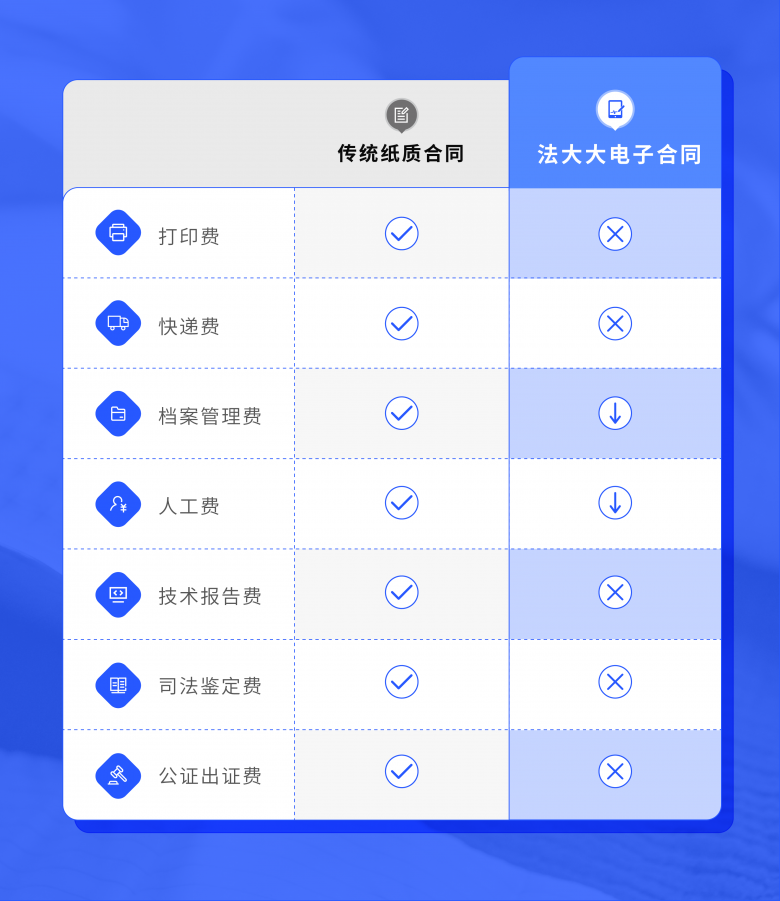 百家樂：商家超過600萬，有贊怎麽解決簽約難題？