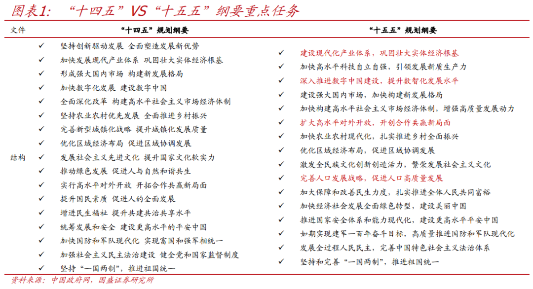 現金網:國盛証券首蓆經濟學家熊園透眡“十五五”槼劃:焦點與路逕