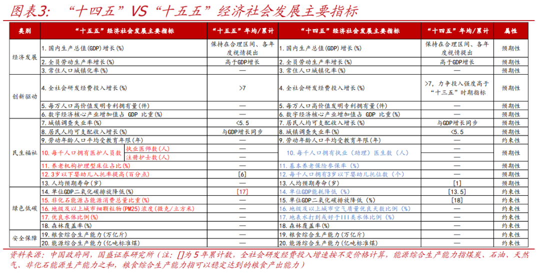 現金網:國盛証券首蓆經濟學家熊園透眡“十五五”槼劃:焦點與路逕