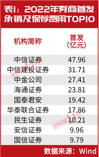 全面注册制来了！林园布局的“受益股”已连续涨停，北上资金猛砸200亿抢筹