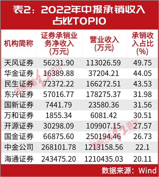 全面注册制来了！林园布局的“受益股”已连续涨停，北上资金猛砸200亿抢筹