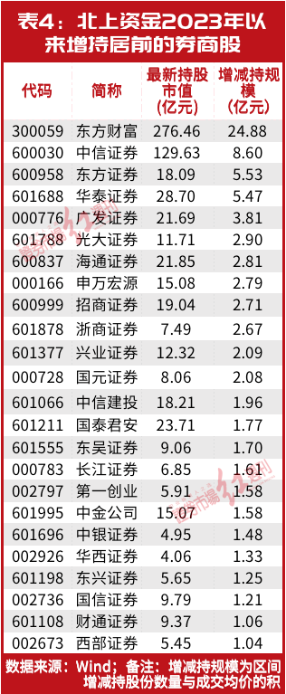 全面注册制来了！林园布局的“受益股”已连续涨停，北上资金猛砸200亿抢筹