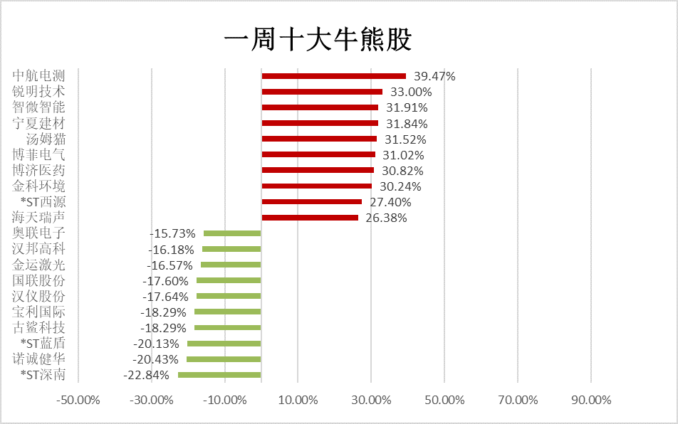 跨年行情仍有最后一涨？消费复苏仍是大概率？这些板块获机构推荐