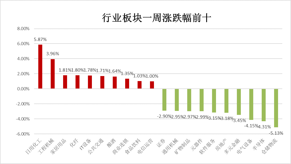 跨年行情仍有最后一涨？消费复苏仍是大概率？这些板块获机构推荐