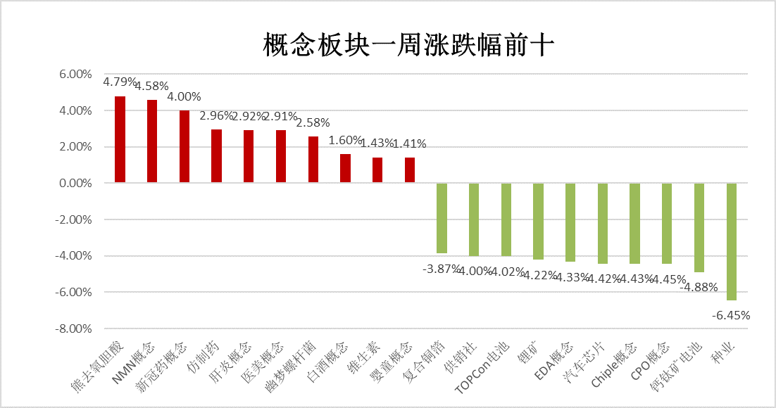 跨年行情仍有最后一涨？消费复苏仍是大概率？这些板块获机构推荐