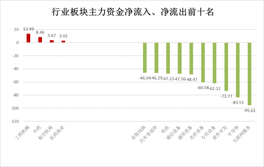 跨年行情仍有最后一涨？消费复苏仍是大概率？这些板块获机构推荐