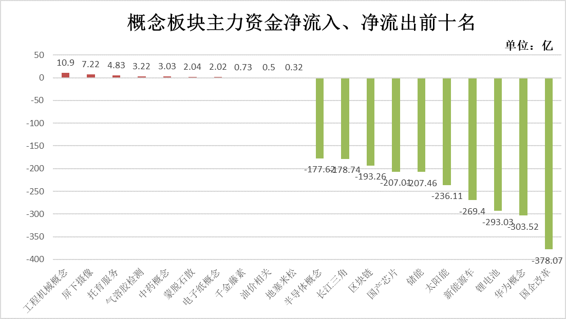 跨年行情仍有最后一涨？消费复苏仍是大概率？这些板块获机构推荐