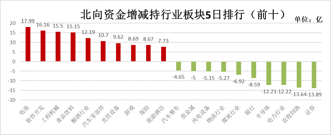 跨年行情仍有最后一涨？消费复苏仍是大概率？这些板块获机构推荐