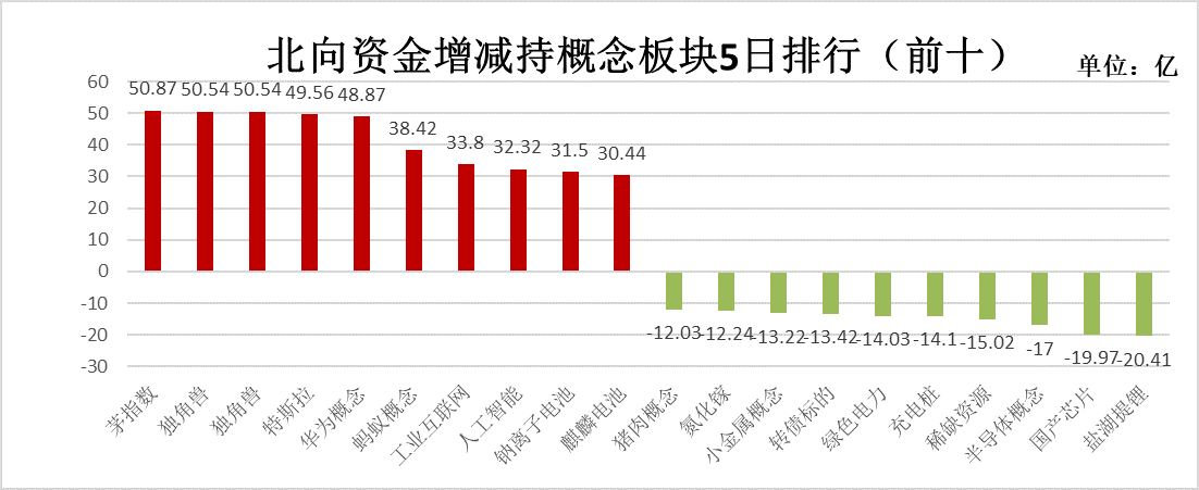 跨年行情仍有最后一涨？消费复苏仍是大概率？这些板块获机构推荐