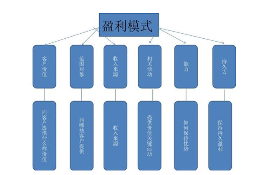 {27asia娛樂}(商业模式含义起源于哪个国家)