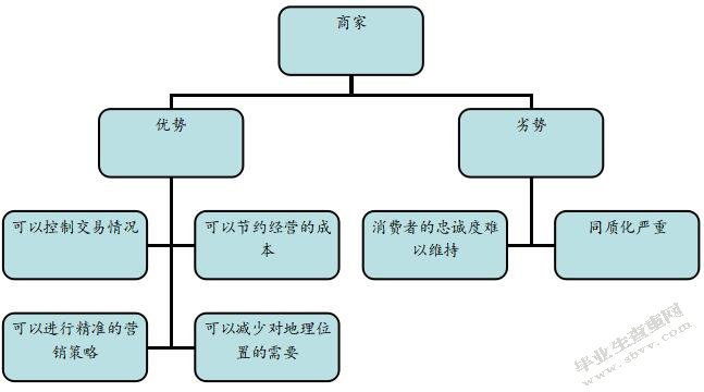 {27asia娛樂}(商业模式含义起源于哪个国家)