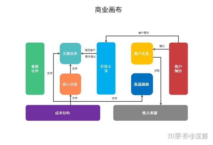 {六合彩}(商业模式有什么特征)