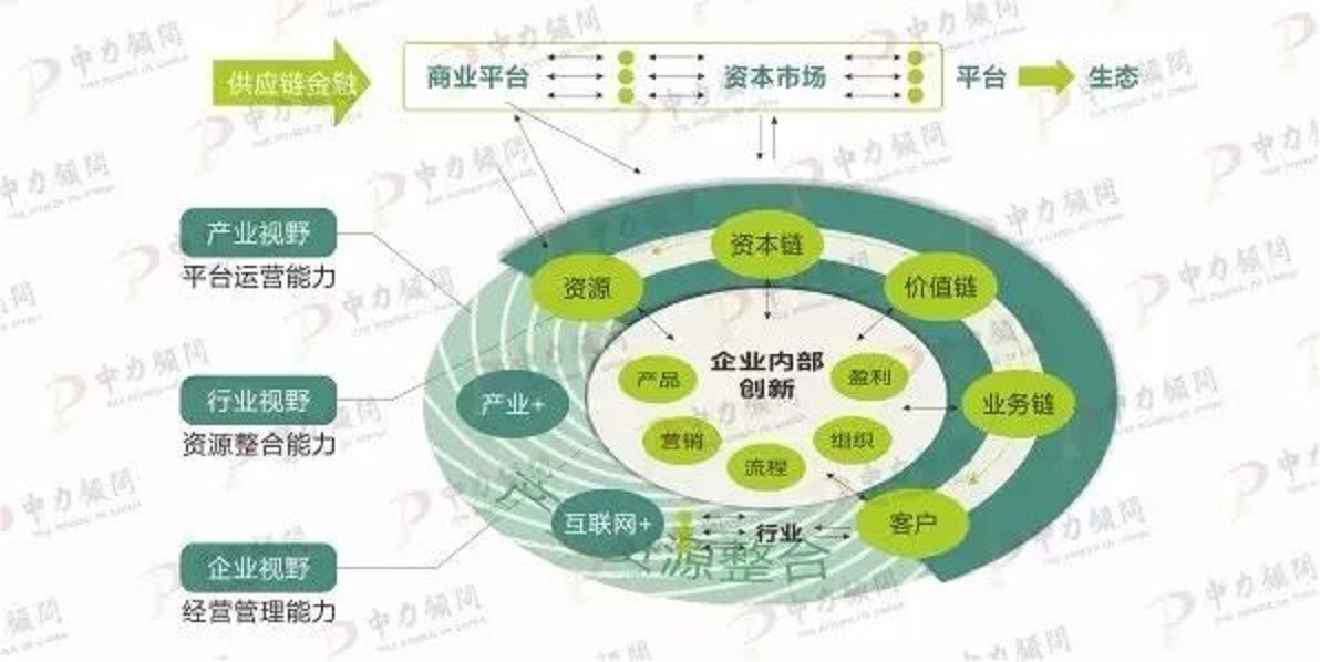 {百家樂}(商业模式的定义包括哪些)