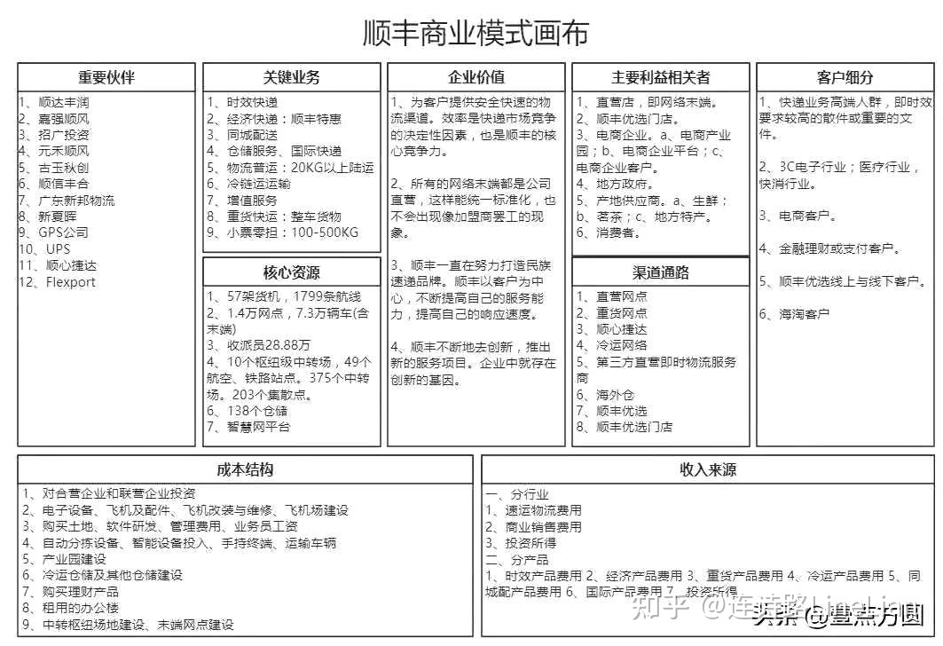 {娛樂城}(商业模式画布的4个视角)