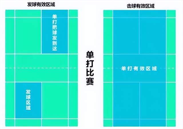 {娛樂城}(羽毛球双打的发球规则视频)