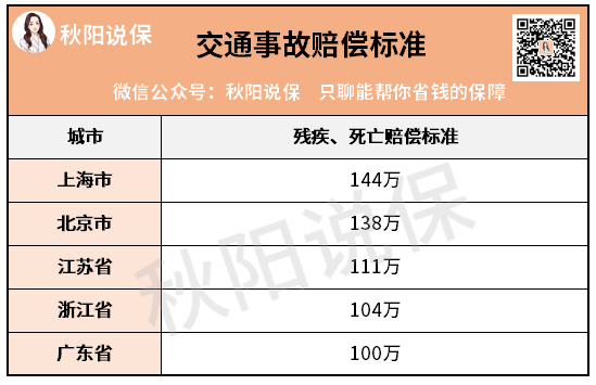 包含车险怎么买最划算2022多少钱的词条