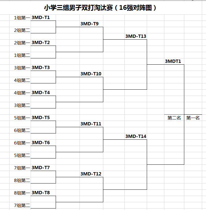 {21點}(羽毛球22个人的淘汰赛图解大全)