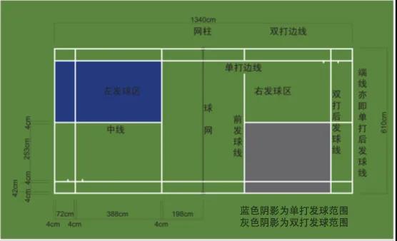 {娛樂城}(羽毛球双打球场标准尺寸图)