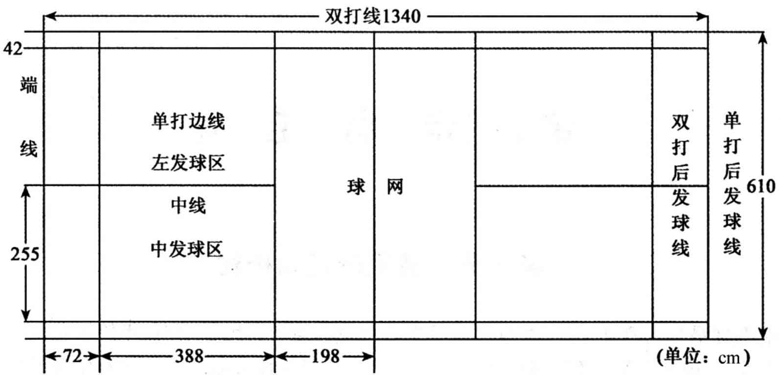 {娛樂城}(羽毛球双打球场标准尺寸图)