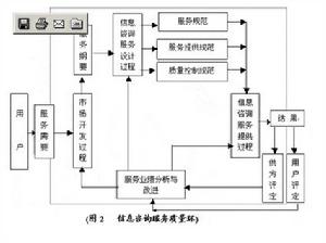 包含商务信息咨询服务包含哪些的词条