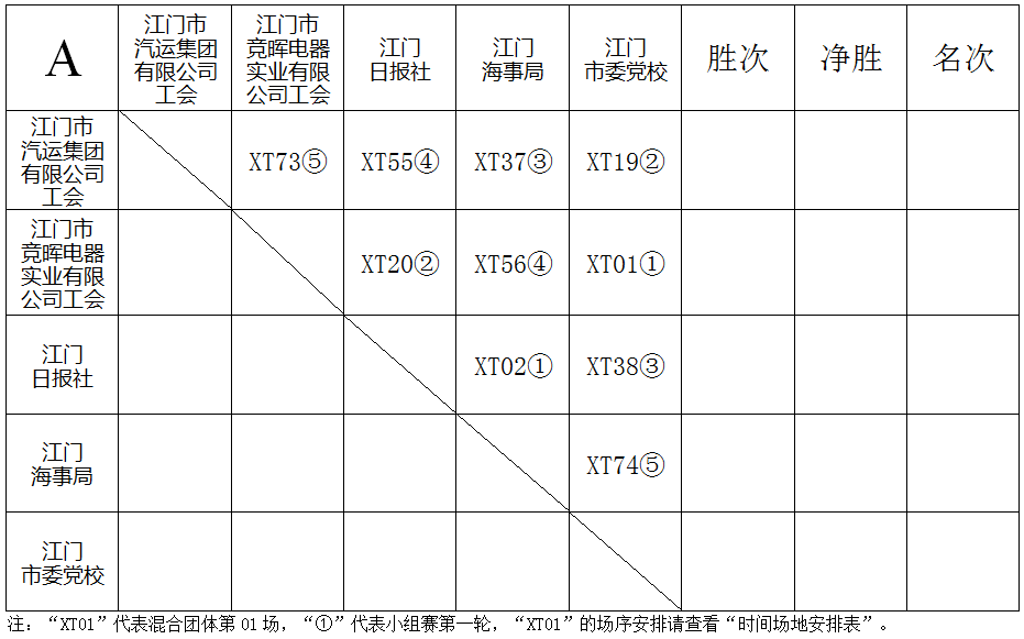 {27asia娛樂}(羽毛球比赛对阵表编排图)