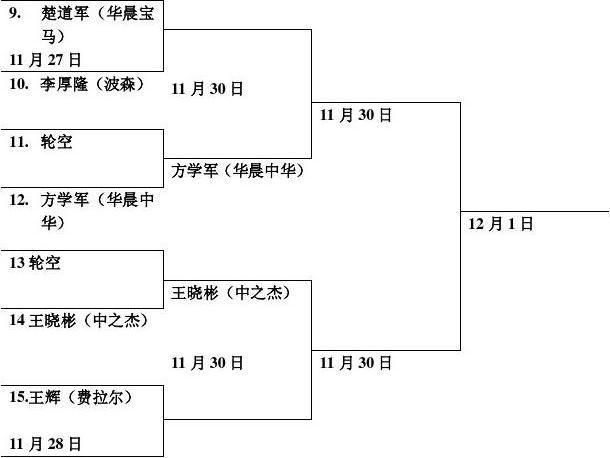 {27asia娛樂}(羽毛球比赛对阵表编排图)