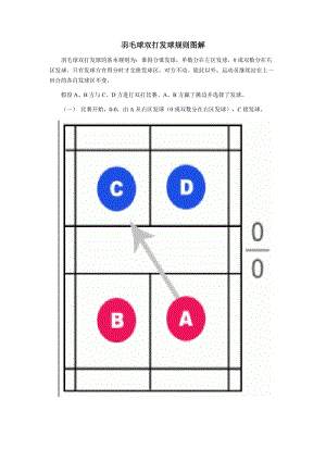 {娛樂城}(羽毛球双打的规则及打法)