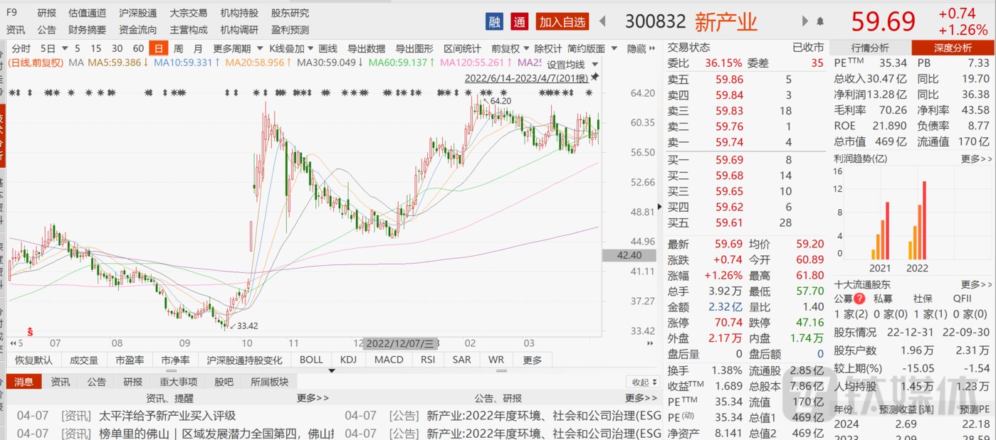 賭馬：營收、淨利雙增，新産業市場信心依舊不足，背後隱患在哪裡？| 看財報