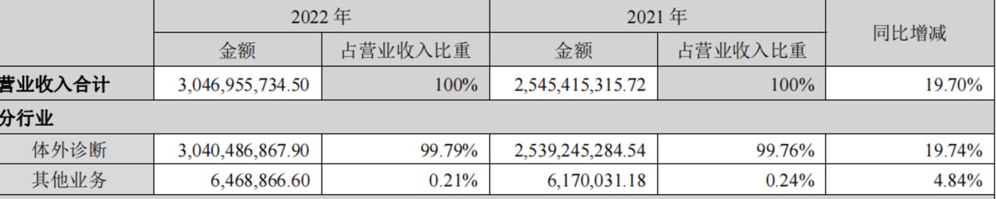 賭馬：營收、淨利雙增，新産業市場信心依舊不足，背後隱患在哪裡？| 看財報