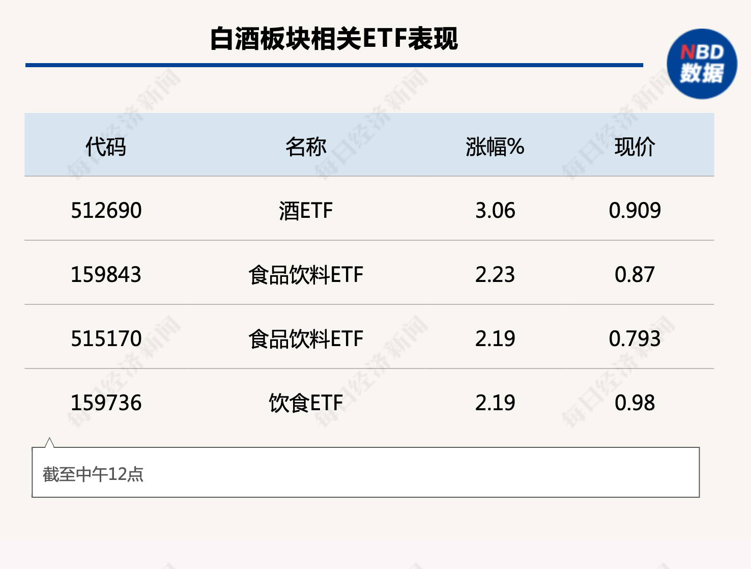 行业风向标：春节消费趋势回暖，白酒复苏途中重视次高端