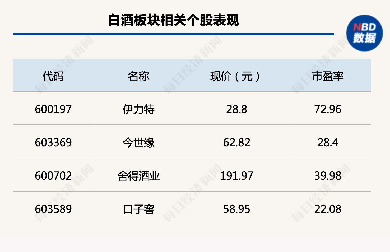 行业风向标：春节消费趋势回暖，白酒复苏途中重视次高端