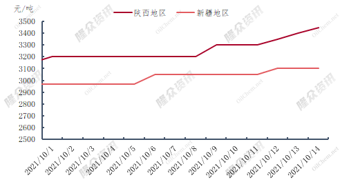 {百家樂}(2021年商铺回报率多少)