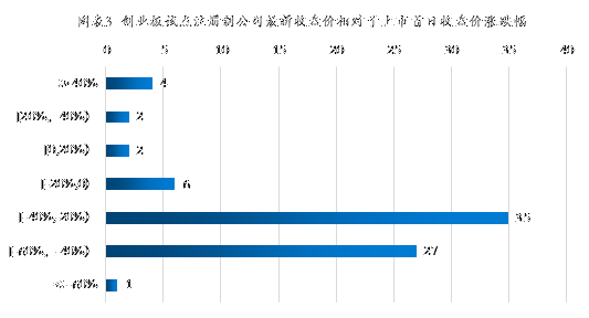 {百家樂}(2021年商铺回报率多少)