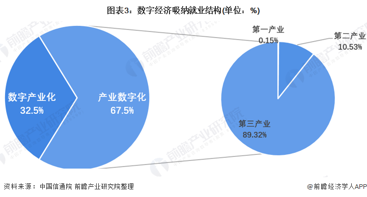 {27asia娛樂}(服务业是第三产业的典型代表)